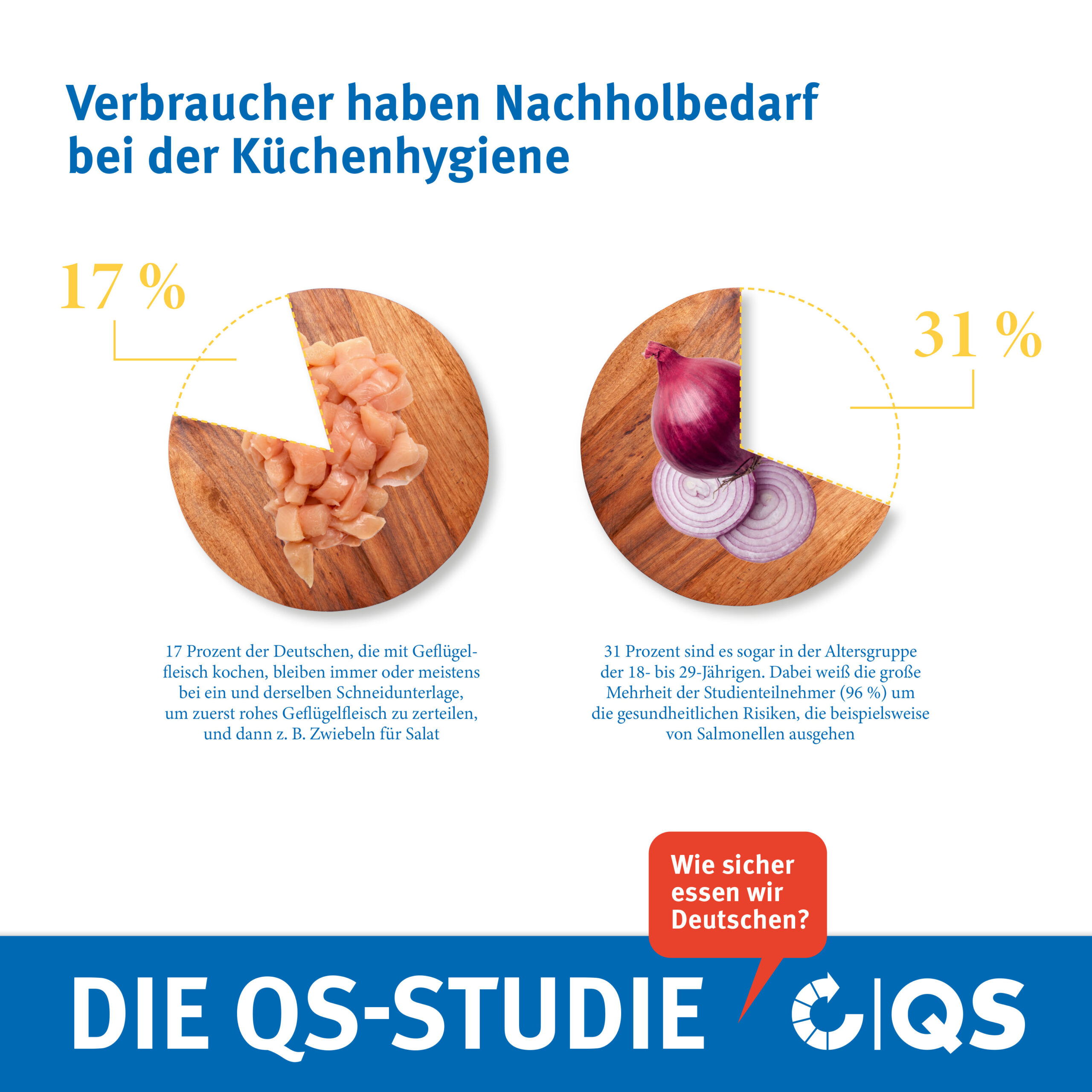 Lebensmittelsicherheit in der Küche